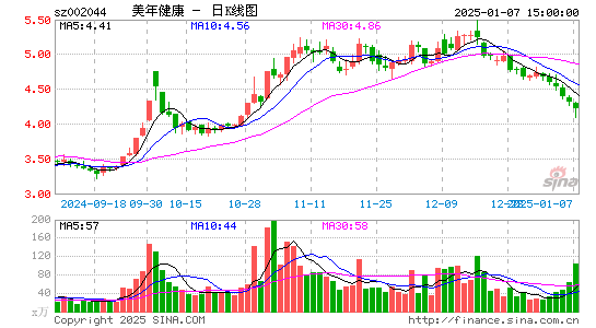 美年健康