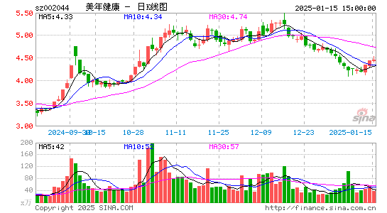 美年健康