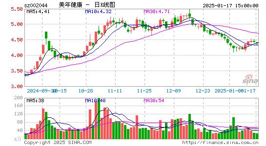 美年健康