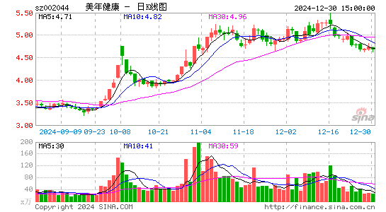 美年健康