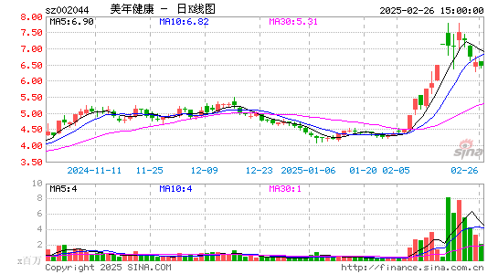 美年健康