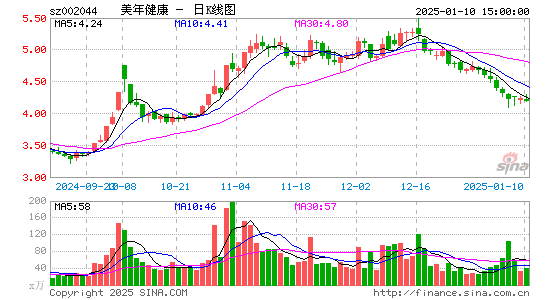 美年健康