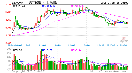 美年健康