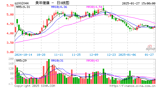 美年健康