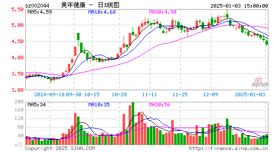 美年健康