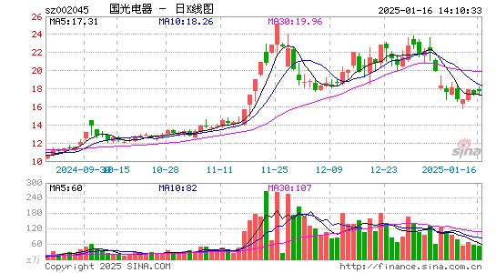 国光电器