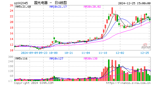 国光电器