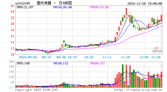 国光电器