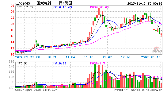 国光电器