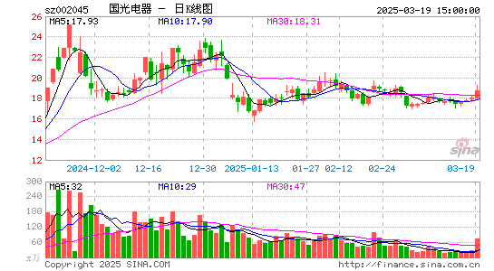 国光电器