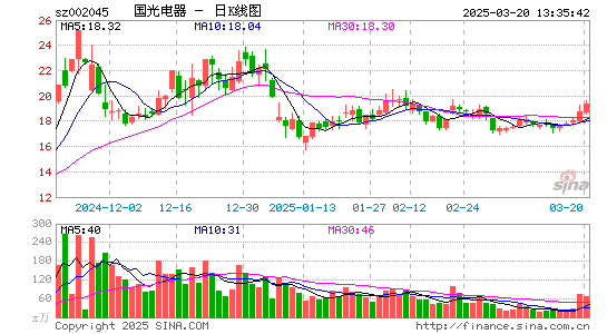 国光电器