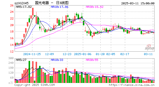 国光电器