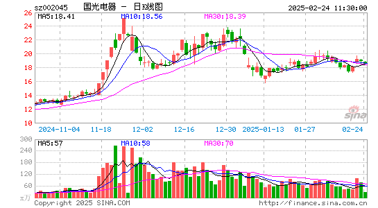 国光电器