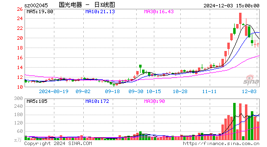 国光电器