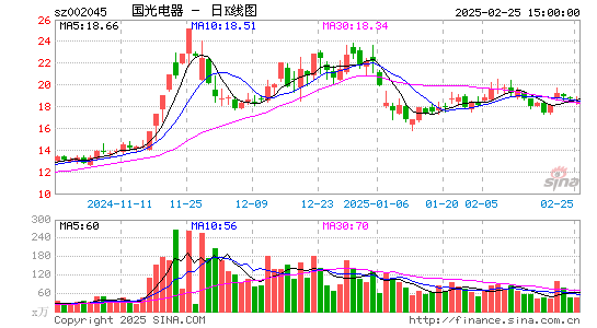 国光电器