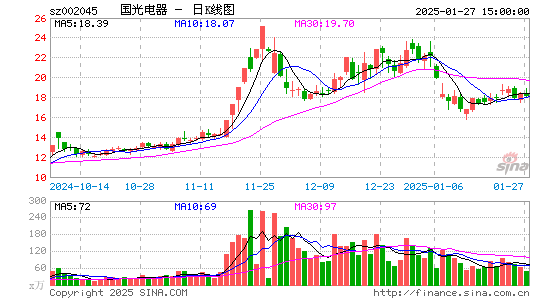 国光电器