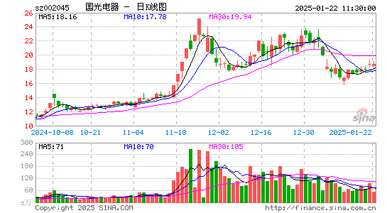 国光电器