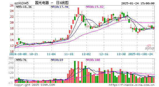 国光电器