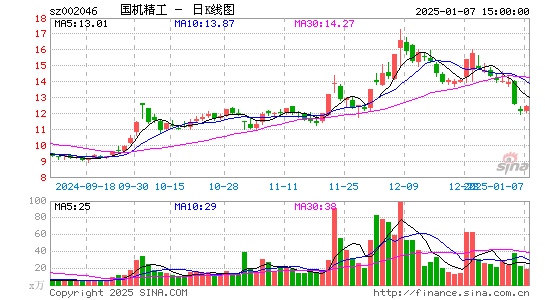 国机精工