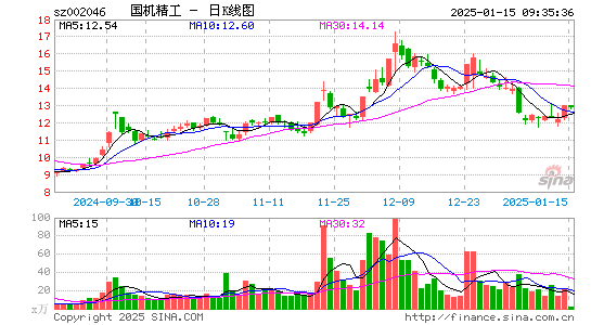 国机精工