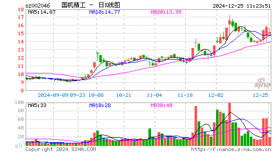 国机精工