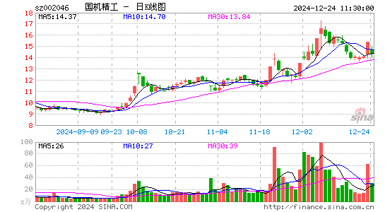 国机精工