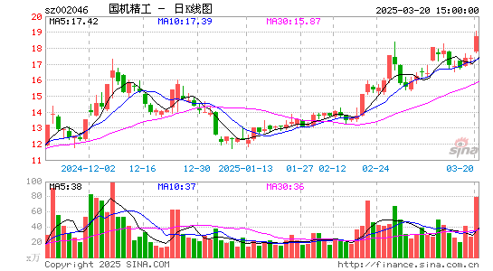 国机精工