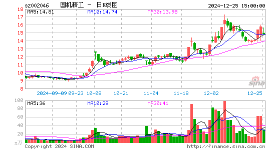 国机精工