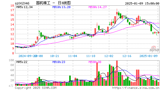 国机精工