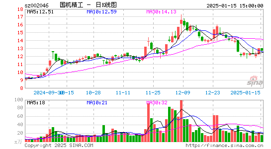 国机精工