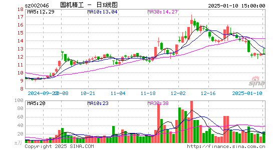 国机精工