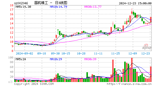 国机精工