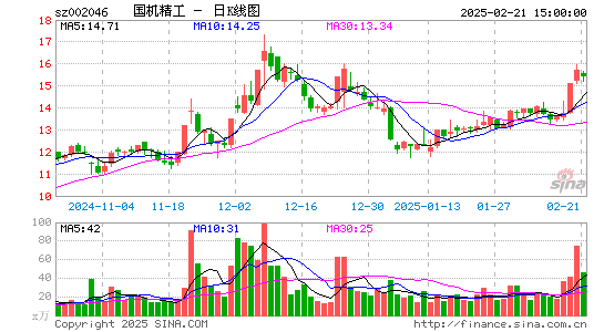 国机精工