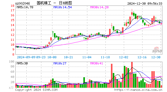 国机精工