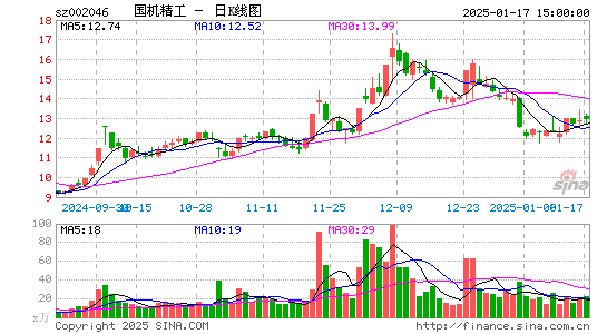 国机精工