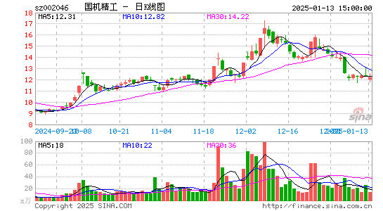 国机精工