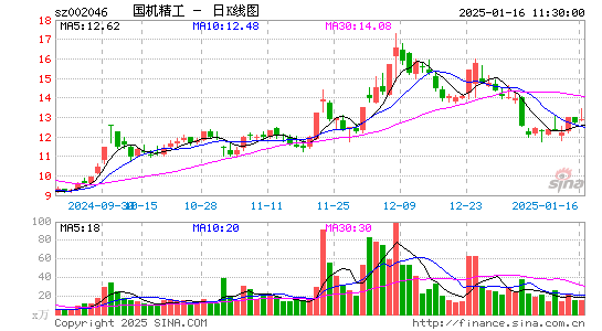 国机精工