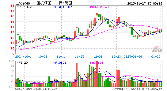 国机精工