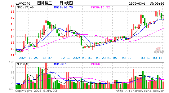 国机精工