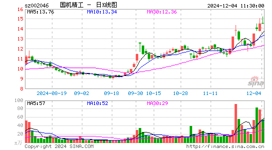 国机精工