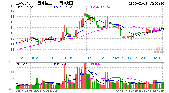 国机精工