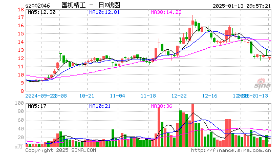 国机精工