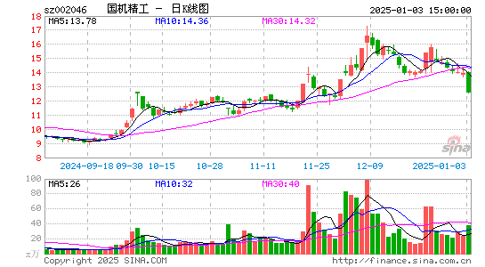 国机精工