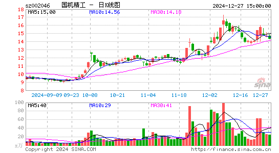 国机精工