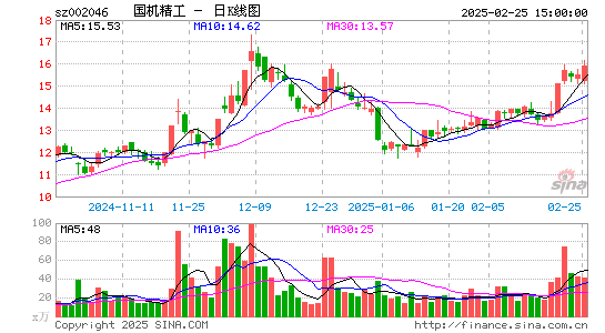 国机精工