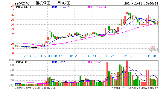 国机精工