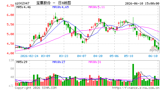 *ST��ӥ