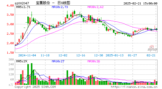 宝鹰股份