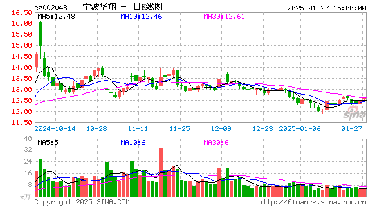 宁波华翔