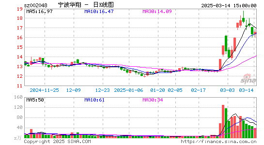 宁波华翔